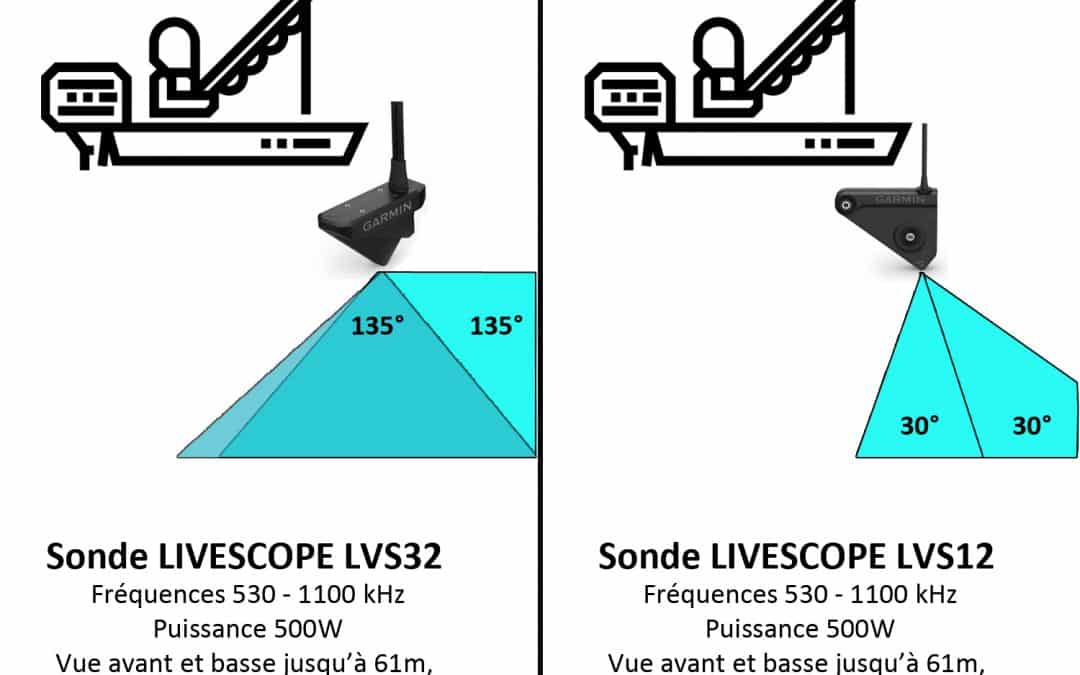 Unterschied Geber LVS 32 vs LVS 12 – Garmin Livescope